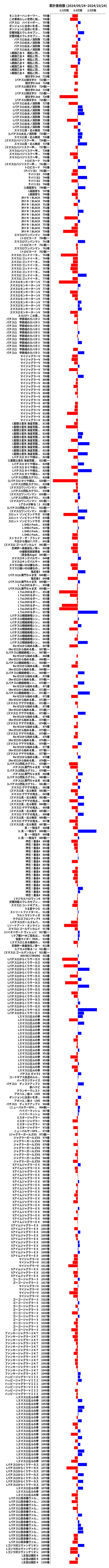 累計差枚数の画像