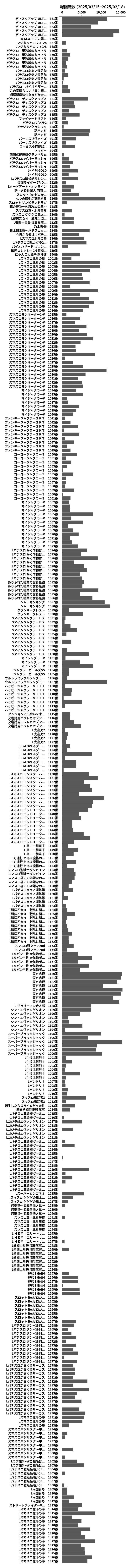 累計差枚数の画像