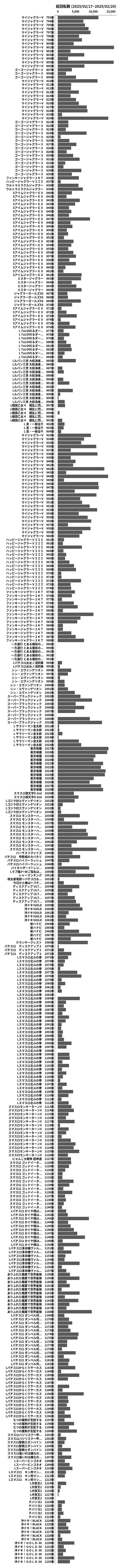 累計差枚数の画像