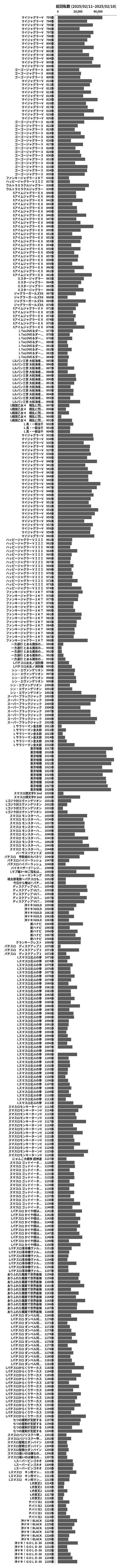 累計差枚数の画像