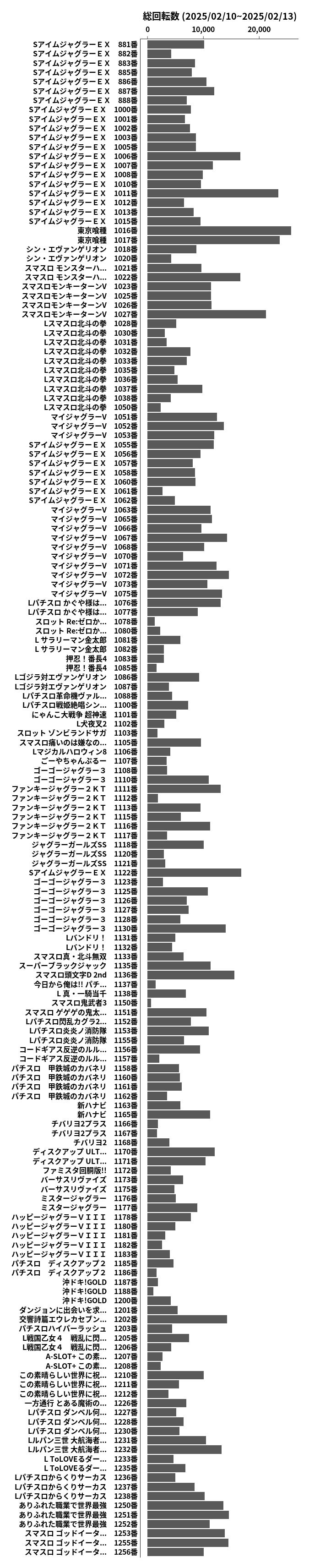 累計差枚数の画像