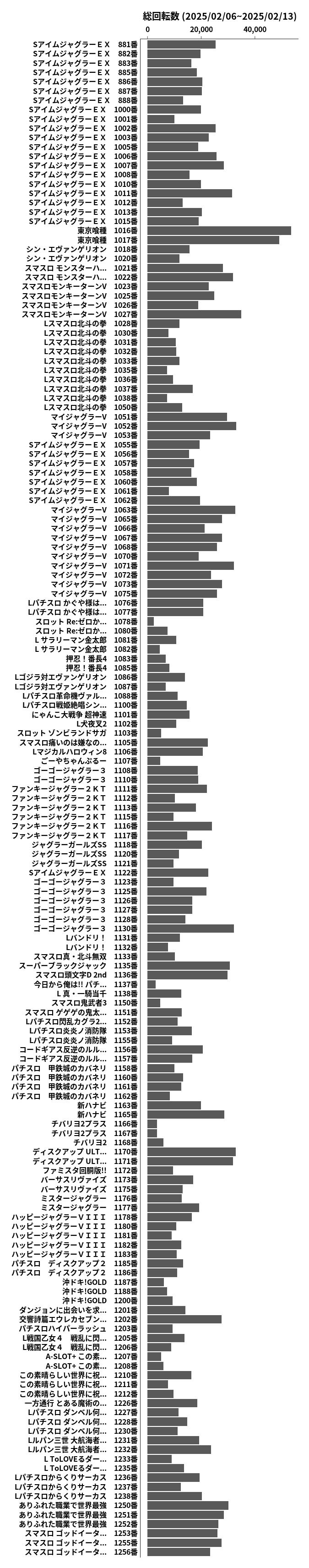 累計差枚数の画像