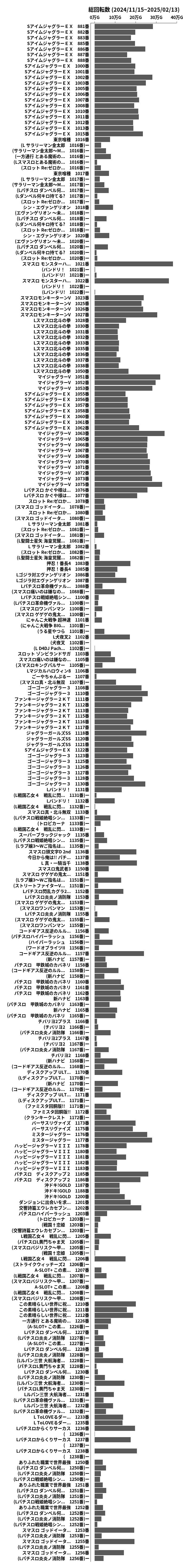 累計差枚数の画像