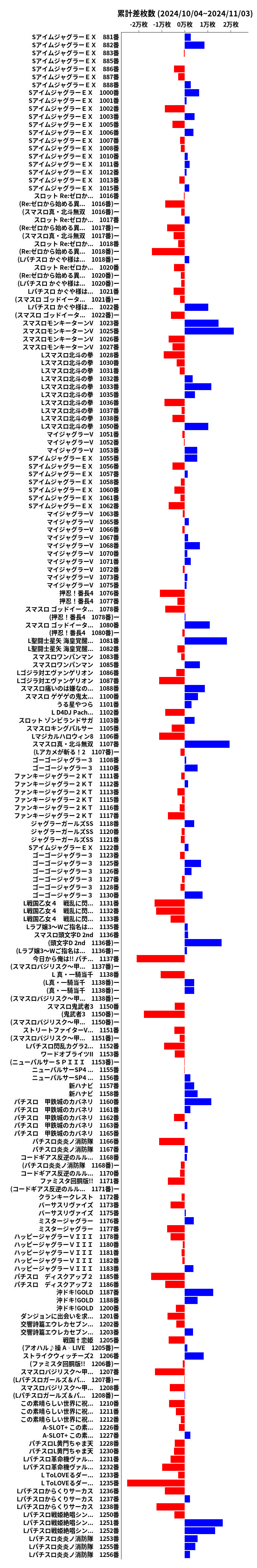 累計差枚数の画像