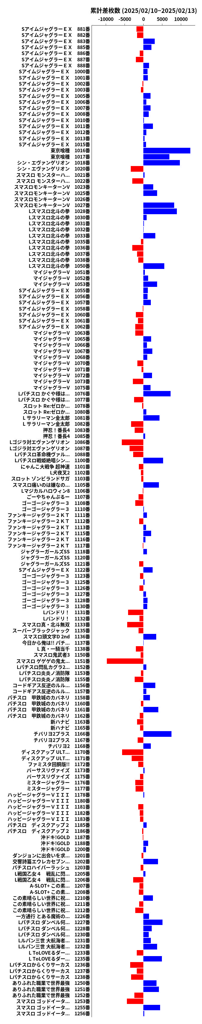 累計差枚数の画像