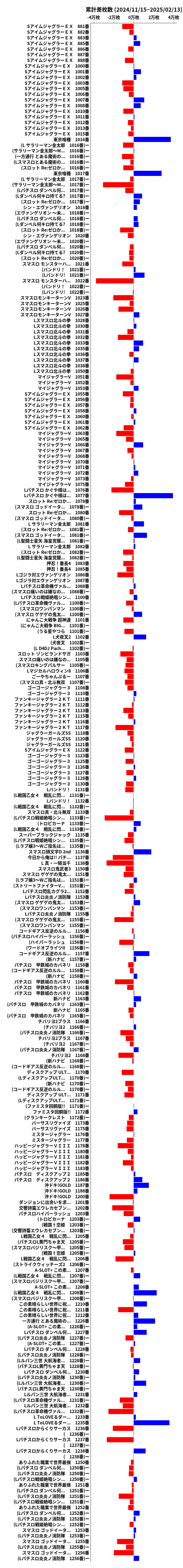 累計差枚数の画像