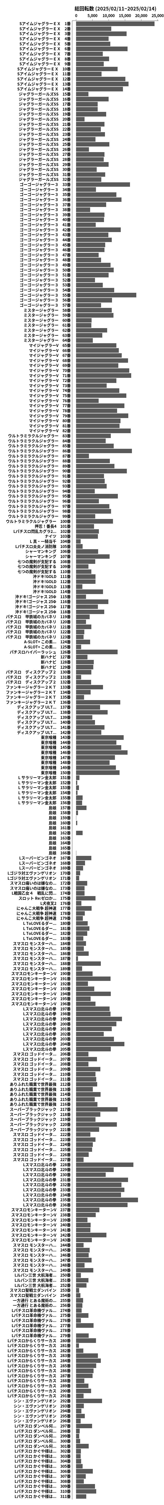 累計差枚数の画像