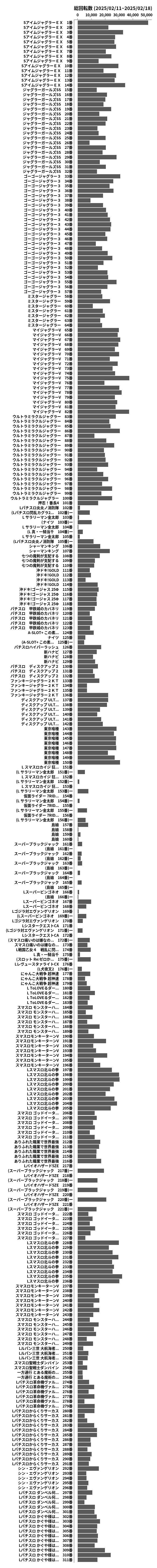 累計差枚数の画像