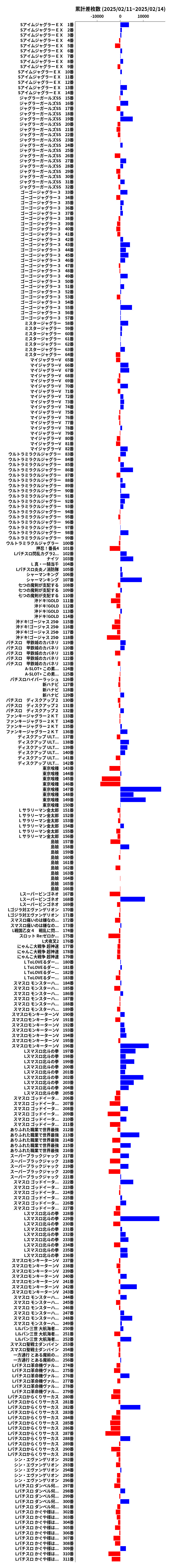 累計差枚数の画像