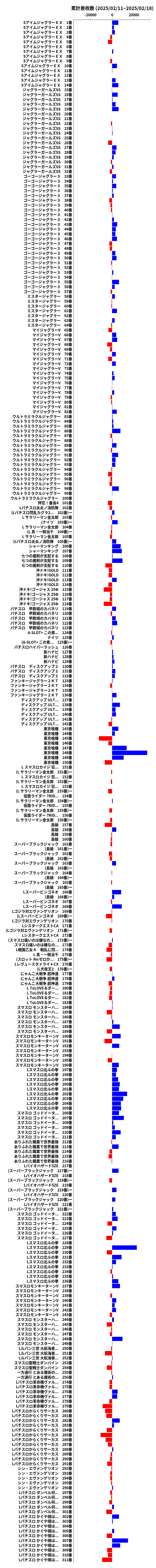 累計差枚数の画像