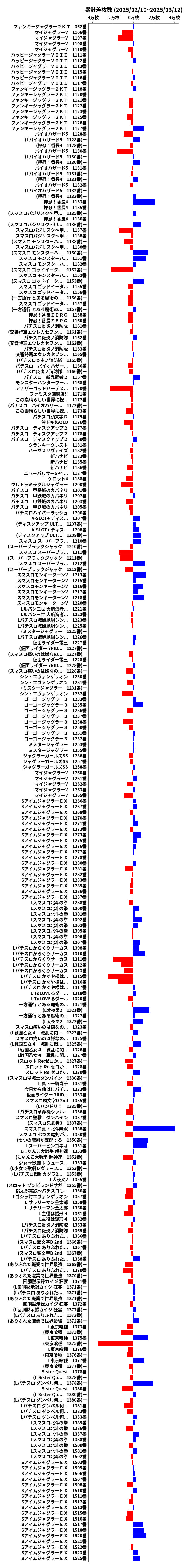 累計差枚数の画像