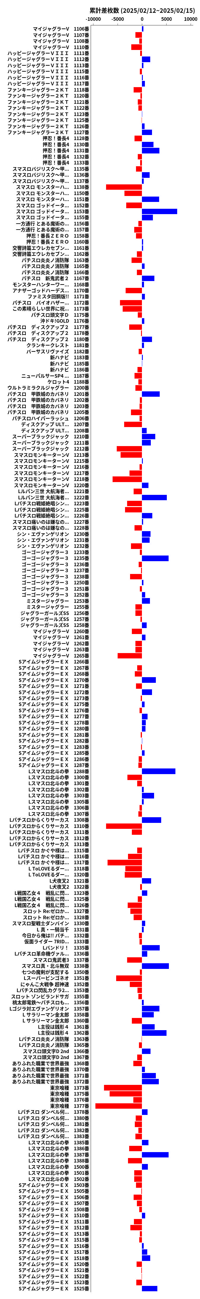 累計差枚数の画像