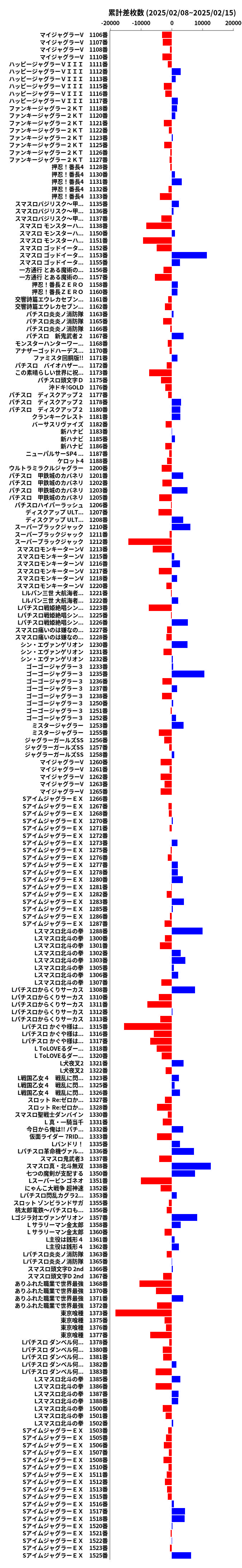 累計差枚数の画像