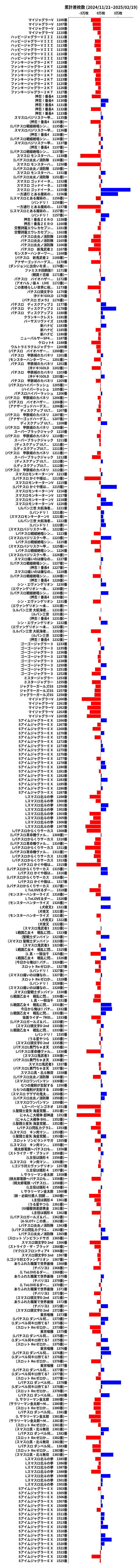 累計差枚数の画像