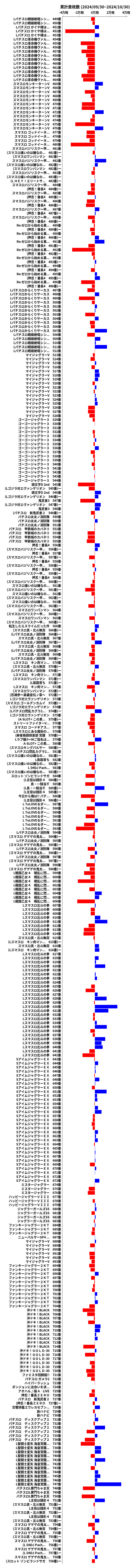 累計差枚数の画像