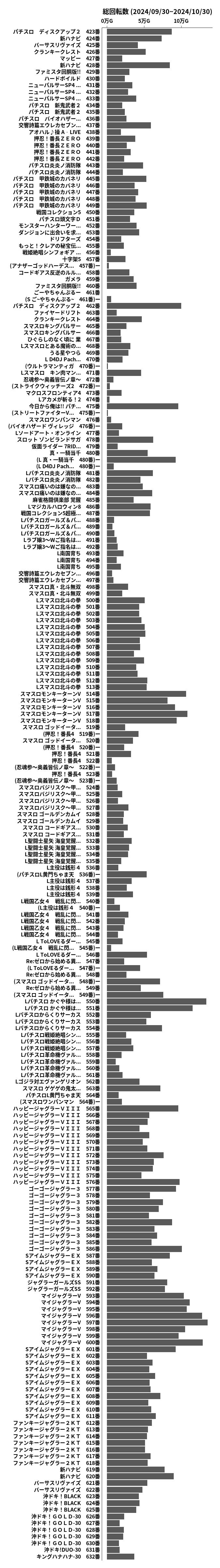 累計差枚数の画像