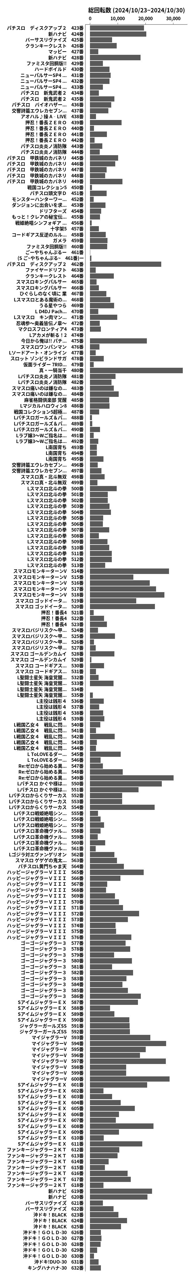 累計差枚数の画像