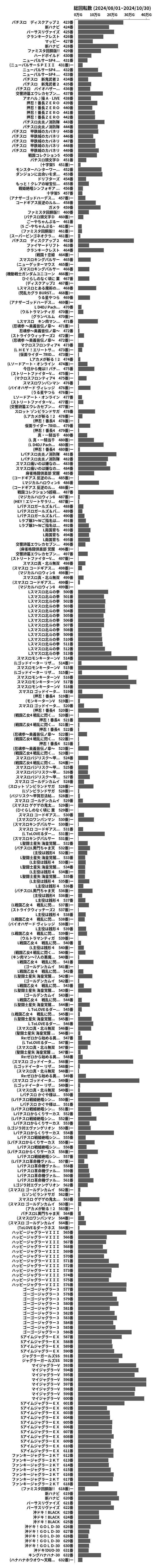 累計差枚数の画像