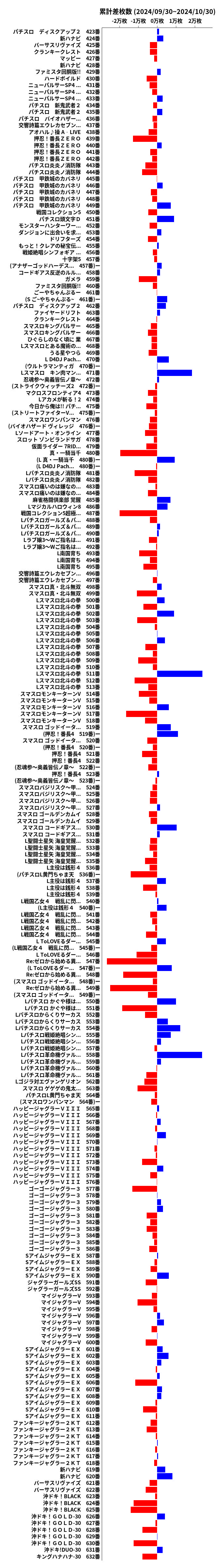 累計差枚数の画像