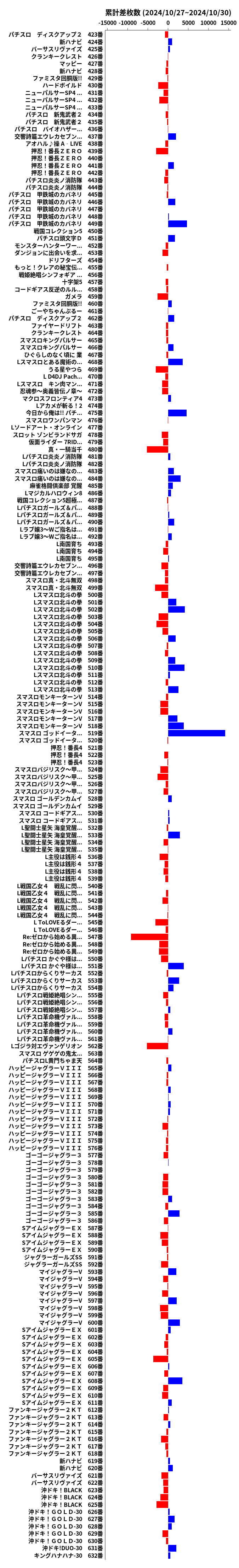 累計差枚数の画像