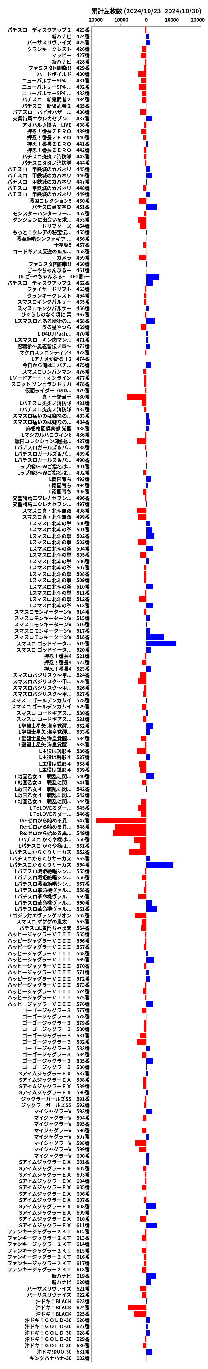 累計差枚数の画像