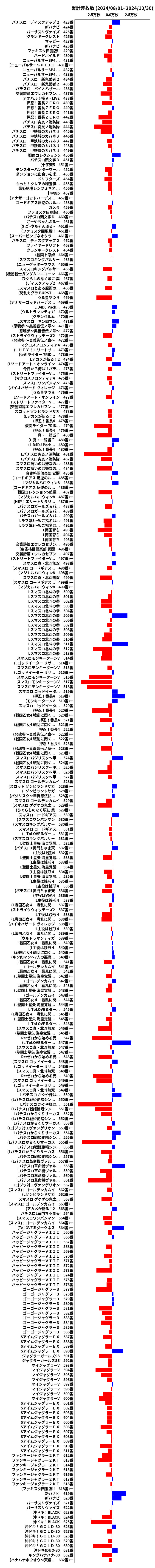 累計差枚数の画像