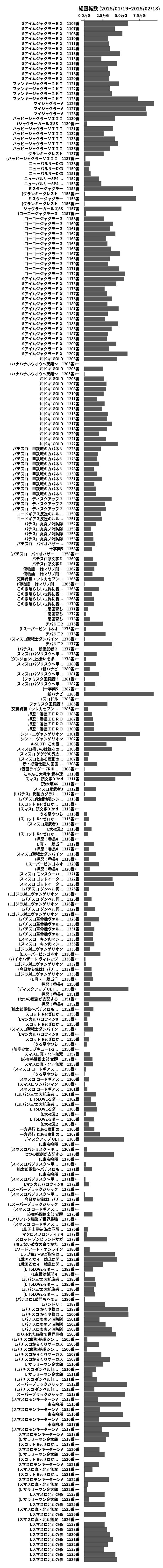 累計差枚数の画像