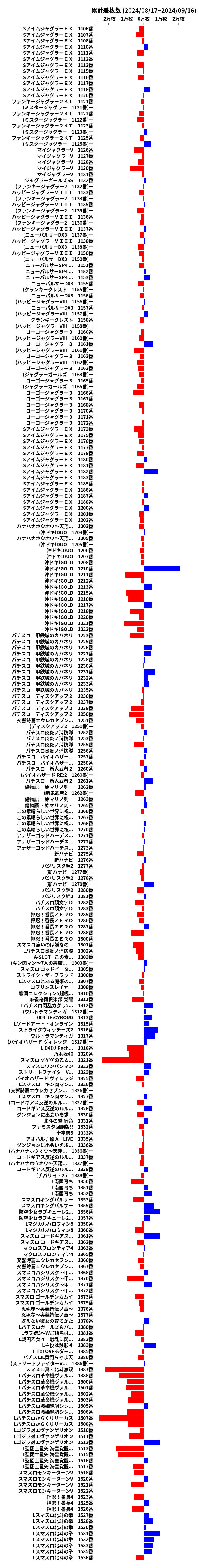 累計差枚数の画像