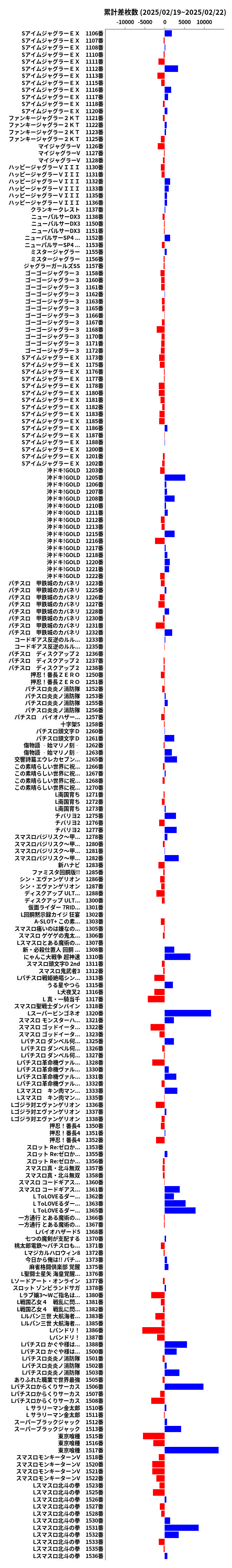 累計差枚数の画像