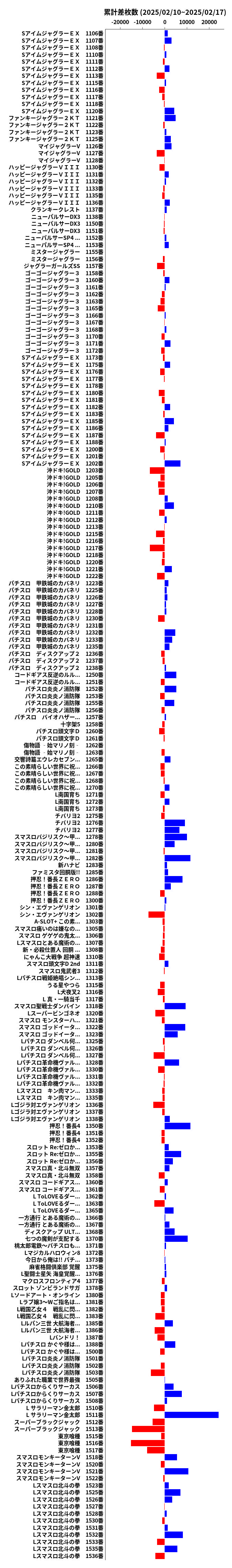 累計差枚数の画像