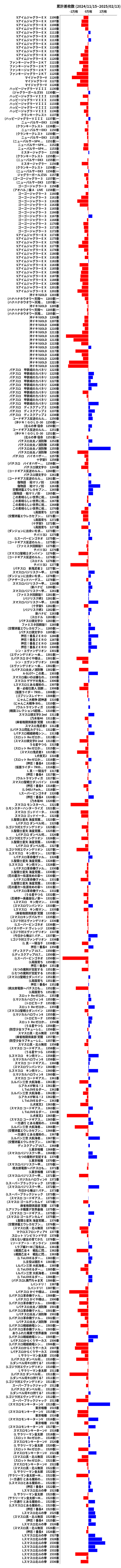 累計差枚数の画像