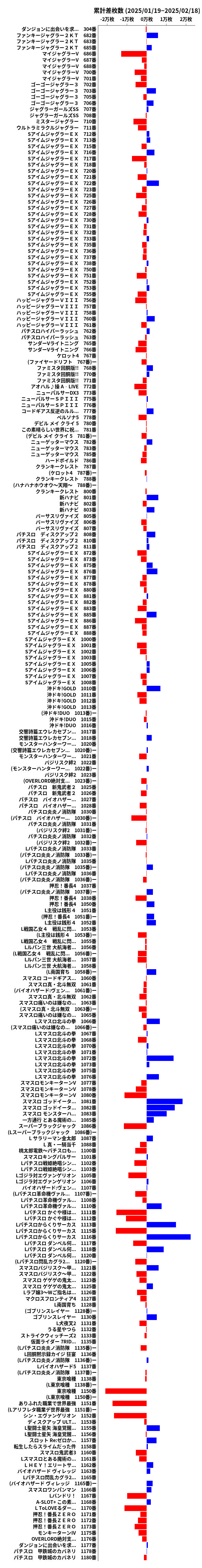 累計差枚数の画像