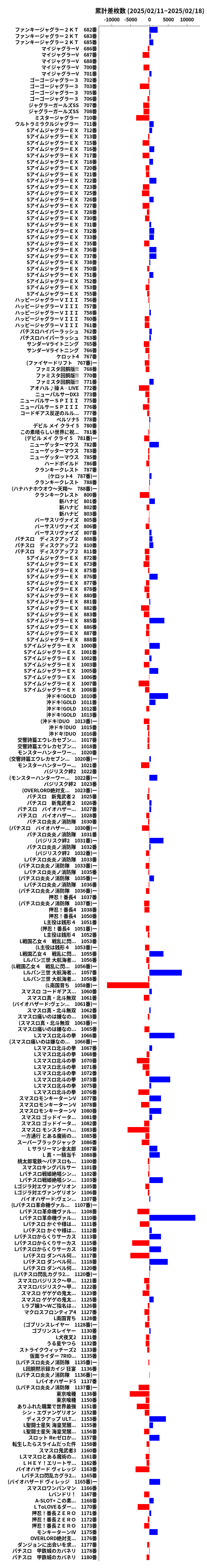 累計差枚数の画像