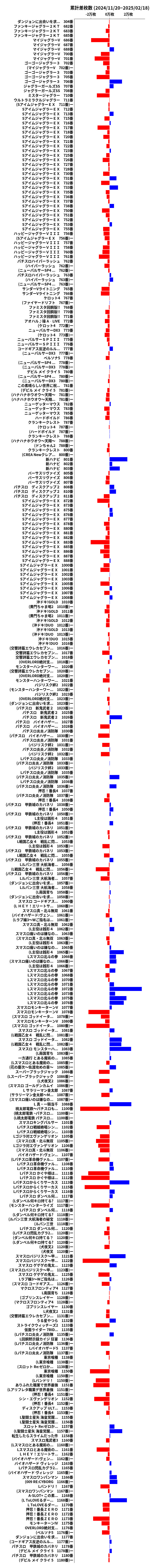 累計差枚数の画像