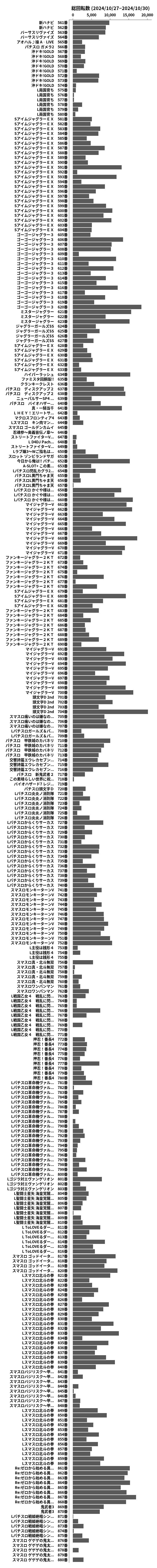 累計差枚数の画像