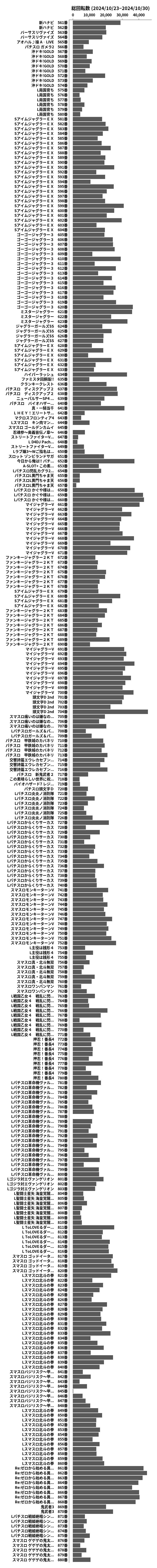 累計差枚数の画像