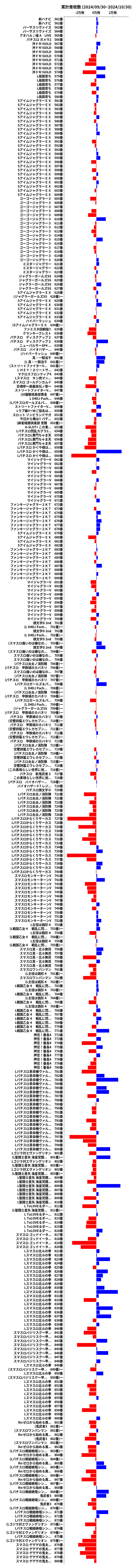 累計差枚数の画像