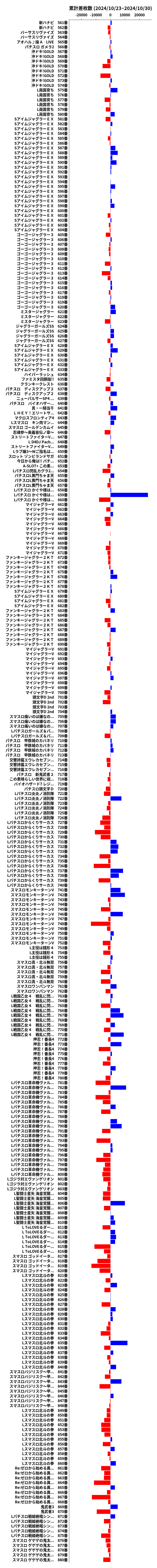 累計差枚数の画像