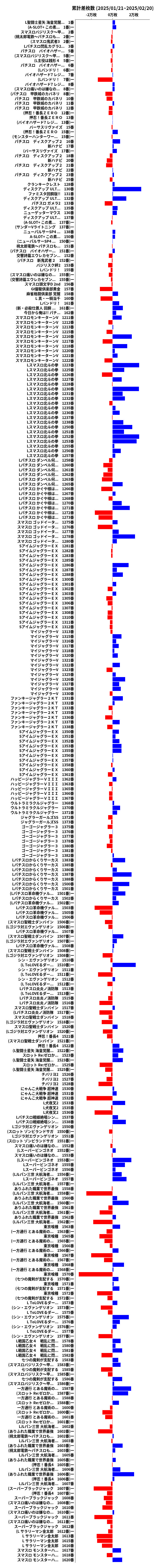 累計差枚数の画像