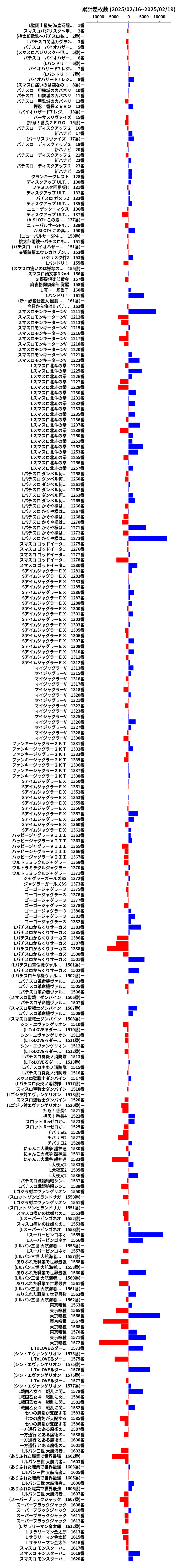 累計差枚数の画像