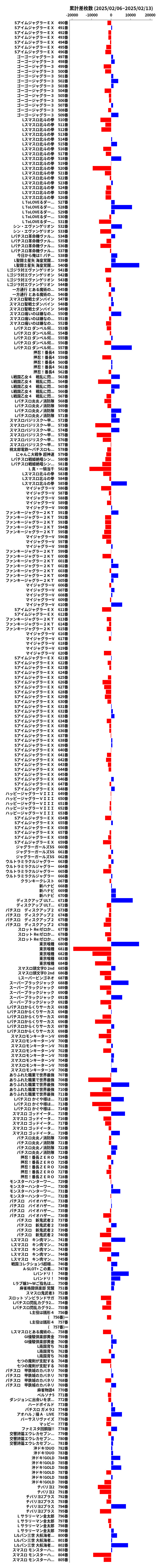 累計差枚数の画像