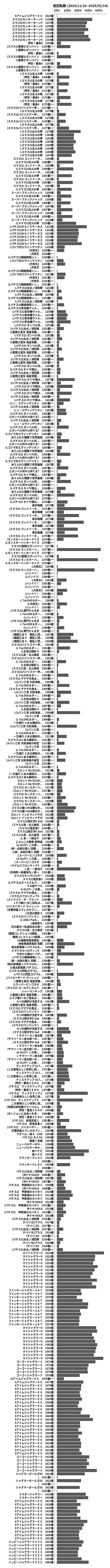 累計差枚数の画像