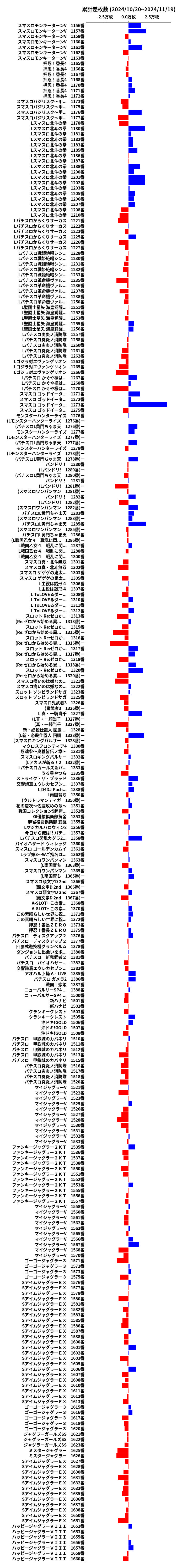 累計差枚数の画像