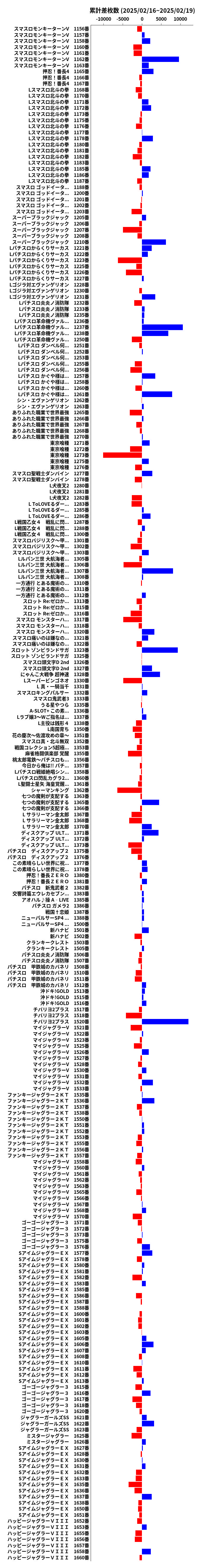 累計差枚数の画像