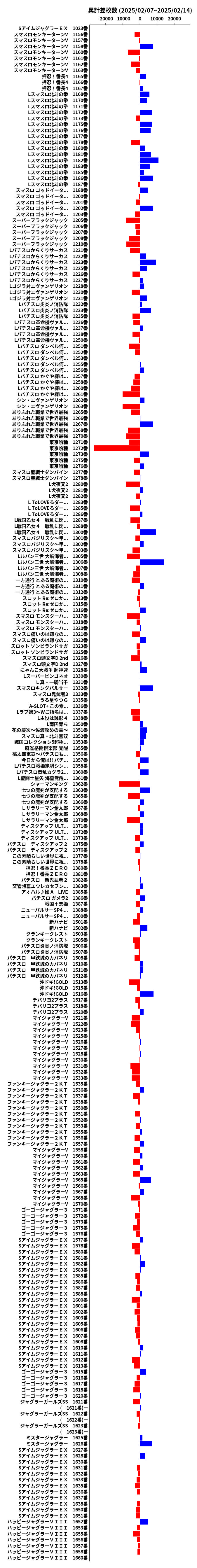 累計差枚数の画像