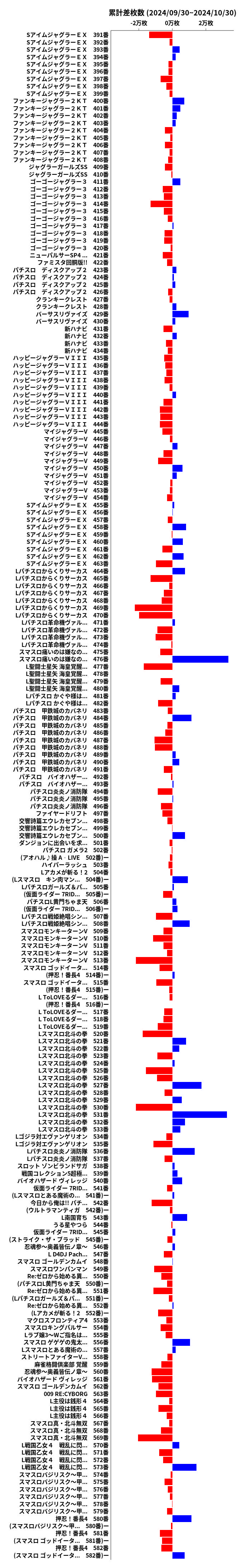 累計差枚数の画像