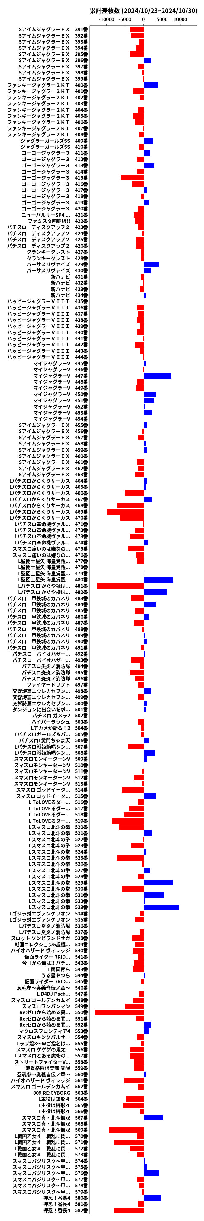 累計差枚数の画像