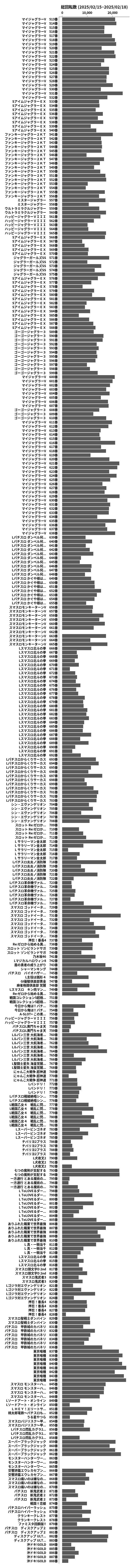 累計差枚数の画像