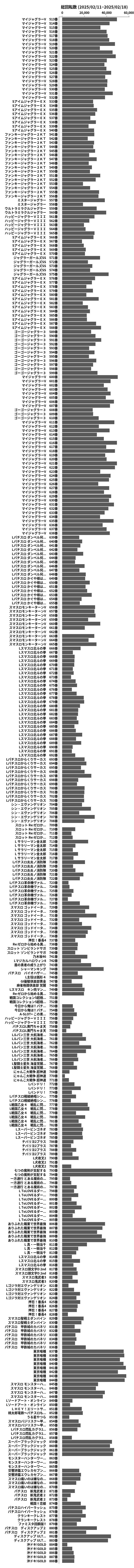 累計差枚数の画像