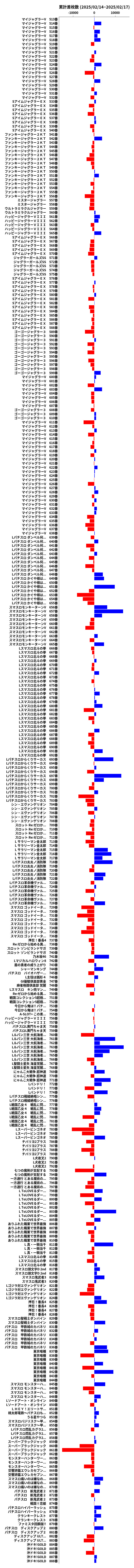 累計差枚数の画像